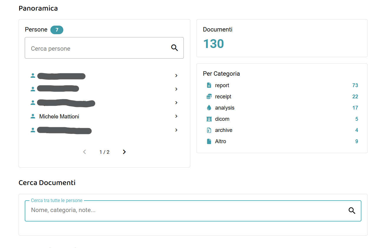 Home page Ippocra — panoramica persone e familiari