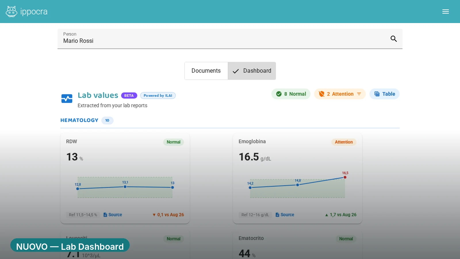Lab Dashboard di Ippo