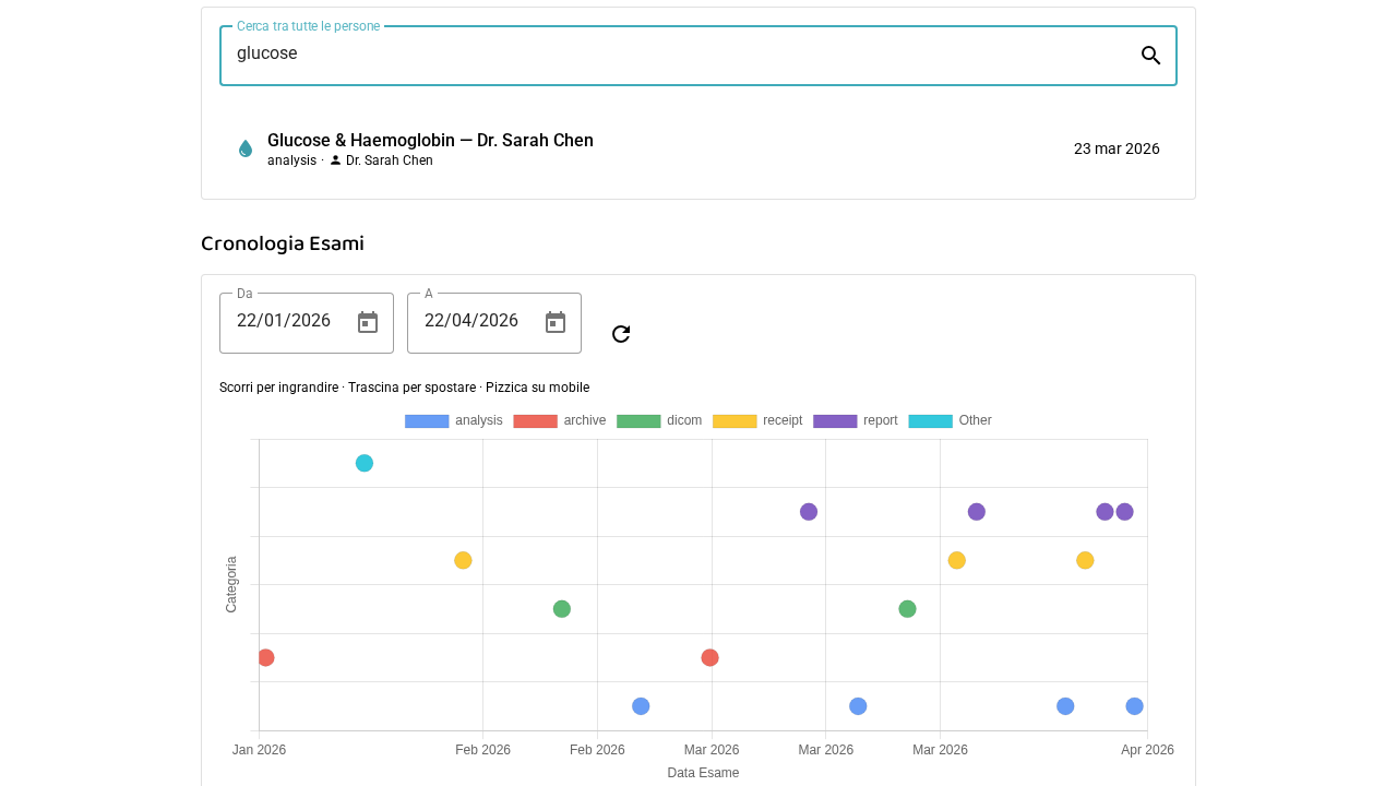 Timeline sanitaria Ippocra — visualizza la tua storia medica completa