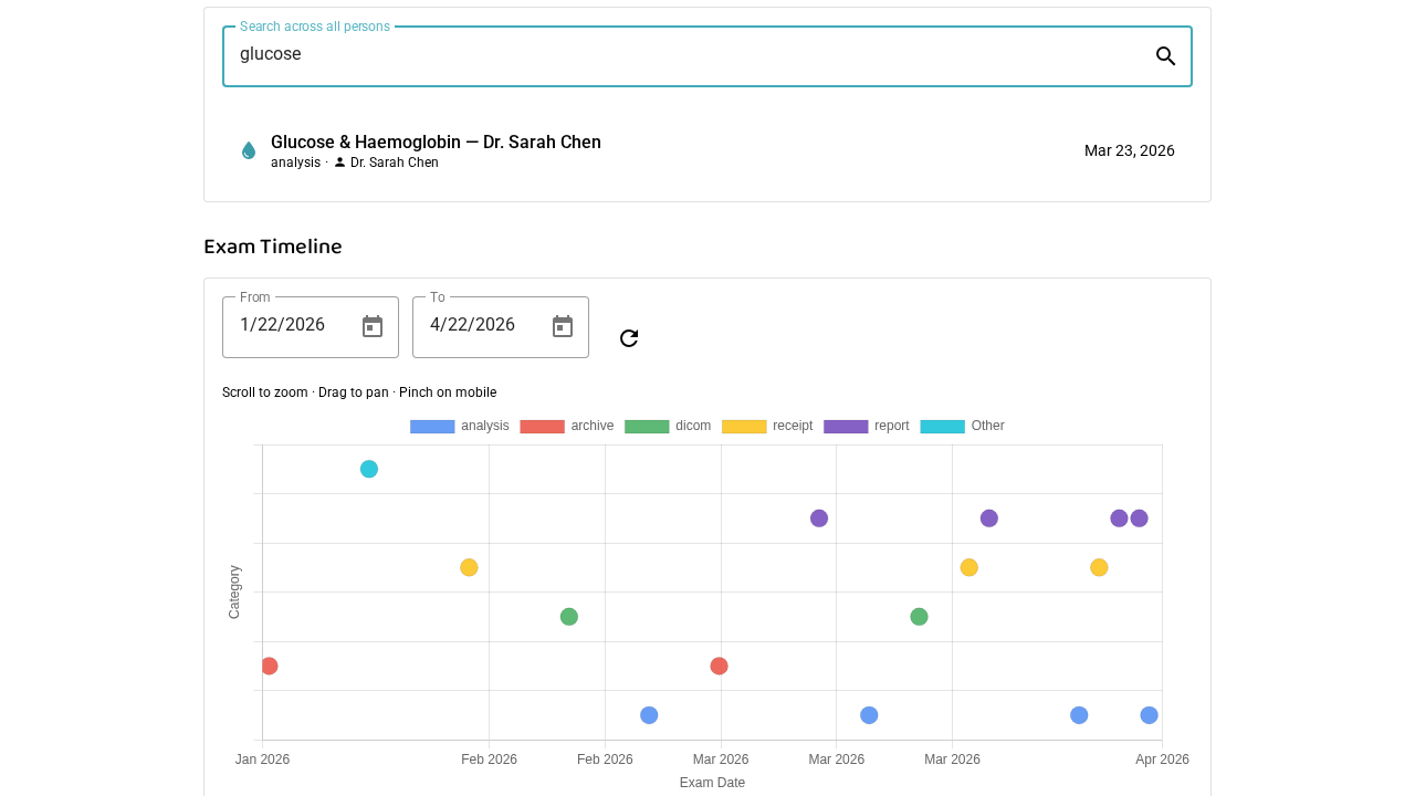 Ippocra health timeline — visualize your complete medical history